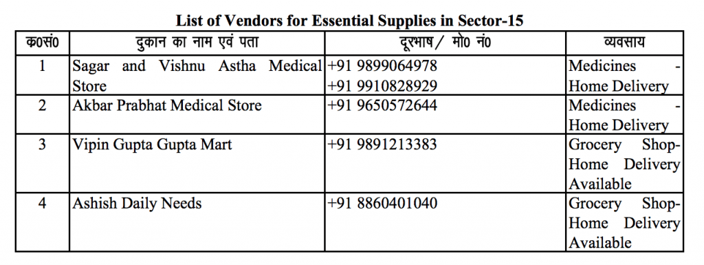 Kirana Stores providing home delivery - Noida Sector 15