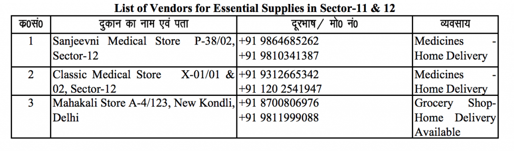List of Vendors for Essential Supplies - Noida Sector 11, 12