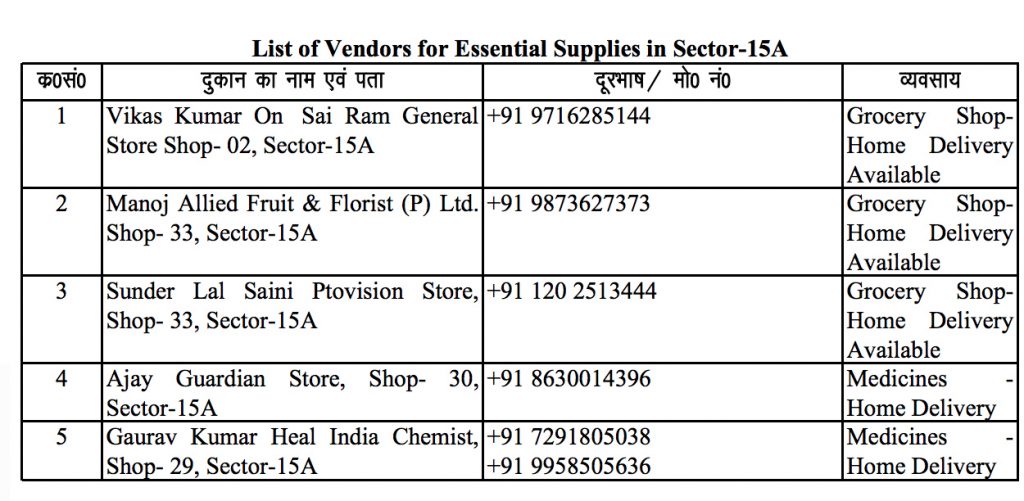 List of Vendors for essential Supplies - Noida Sector 15A