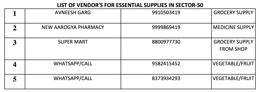 vendors for essential supplies in sector 50