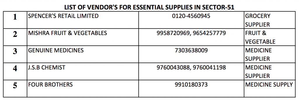 vendors for essential supplies in sector 51